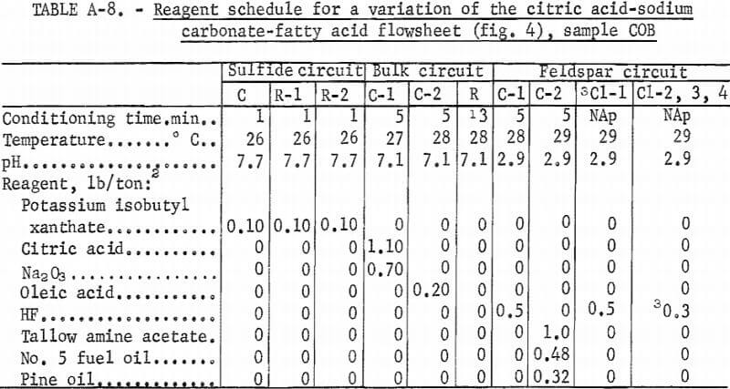 reagent-schedule-for-a-variation-of-the-citric-acid