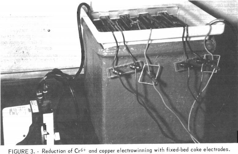 reduction-of-cr-and-copper-electrowinning