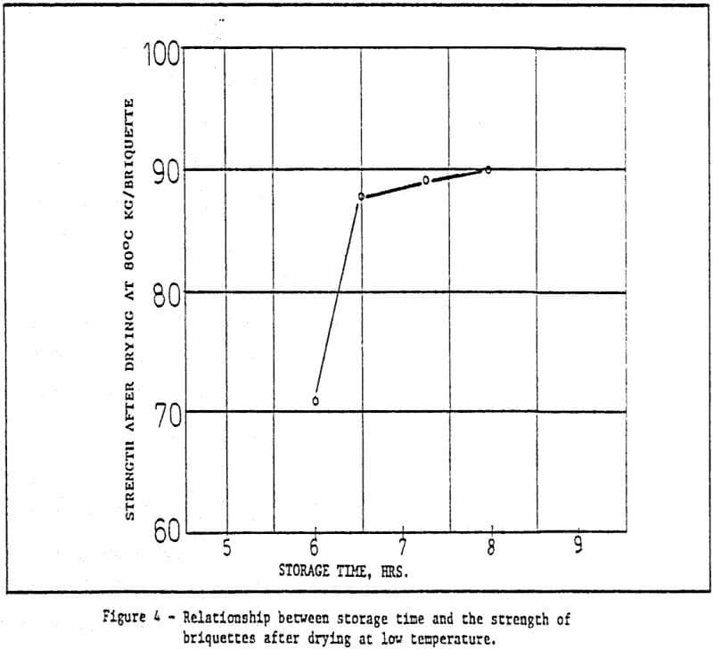 relationship between storage time and strength of briquette-2