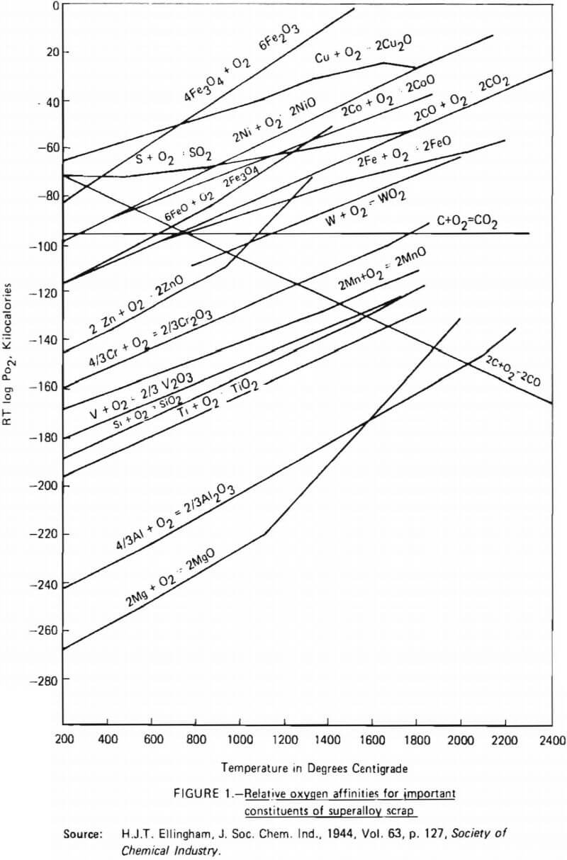 relative oxygen affinities for important constituents