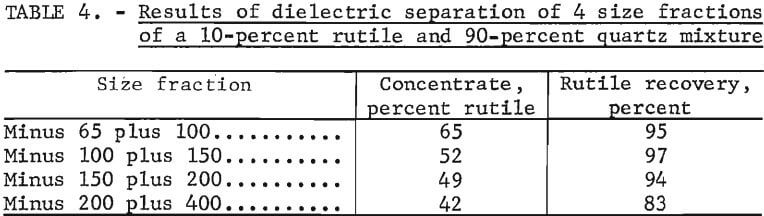 results-of-dielectric-separation-of-size-fraction