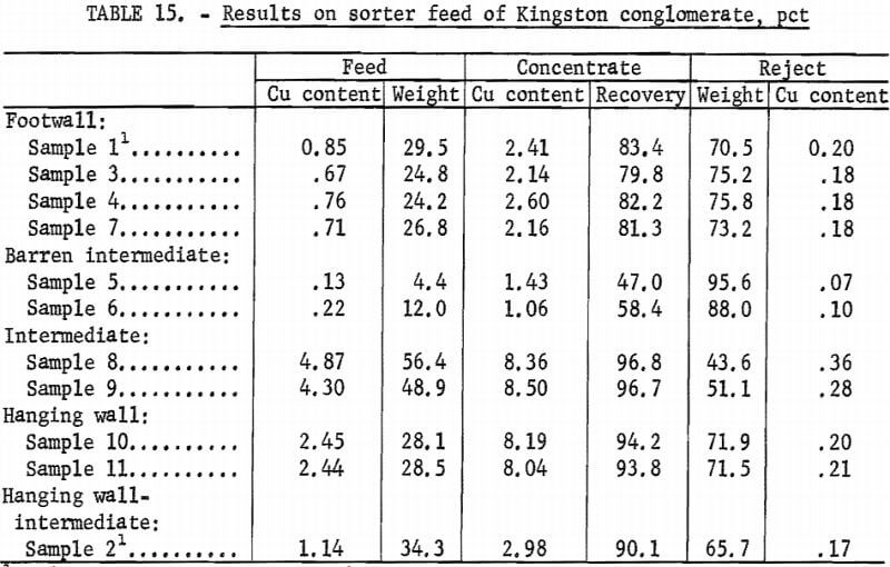 results-on-sorter-feed