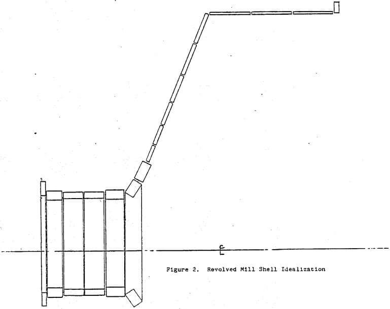 revolved mill shell idealization