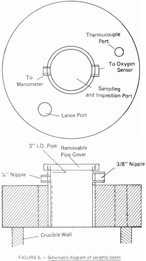 schematic diagram of ceramic cover