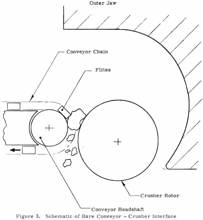 schematic of bare conveyor