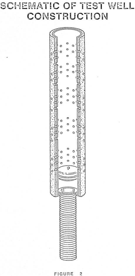 schematic of test well construction