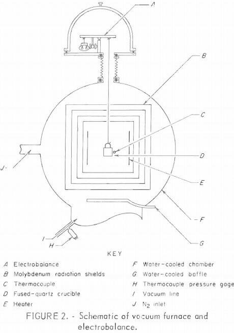 schematic-of-vacuum-furnace-and-electrobalance