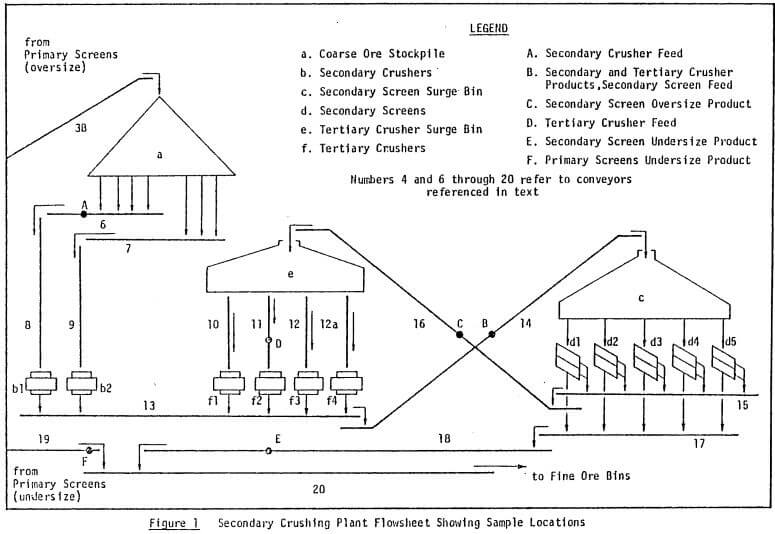 secondary-crusher-plant-flowsheet