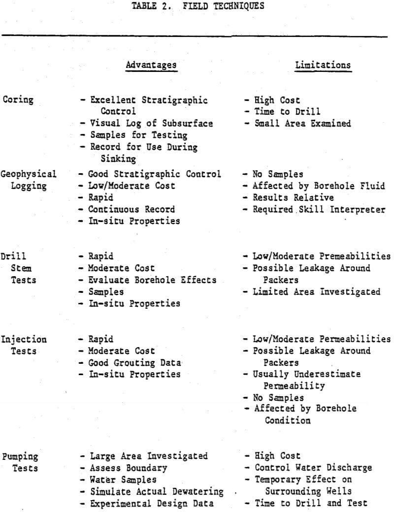 shaft sinking field techniques