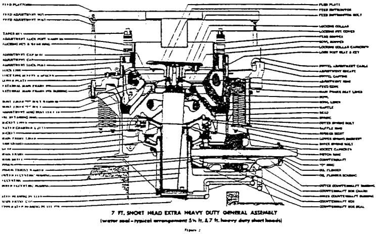 short-head-extra-heavy-duty