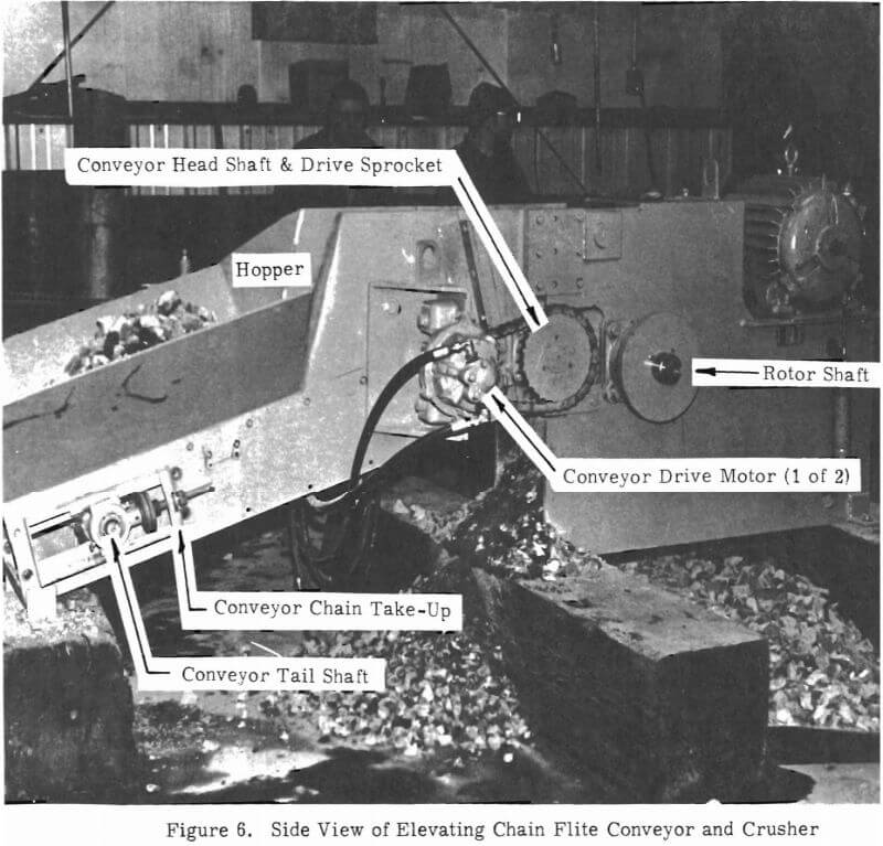 side view of elevating chain flite