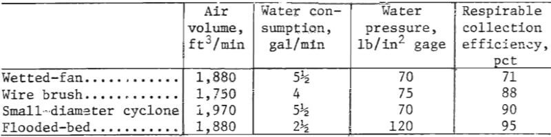 similar-tests-for-scrubber