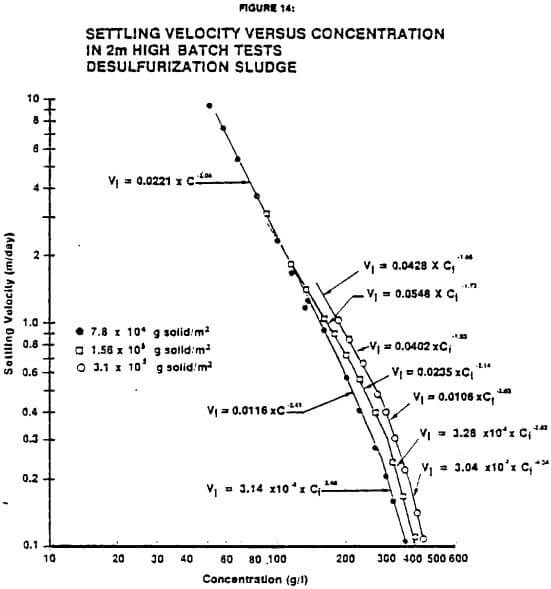 smelting-velocity