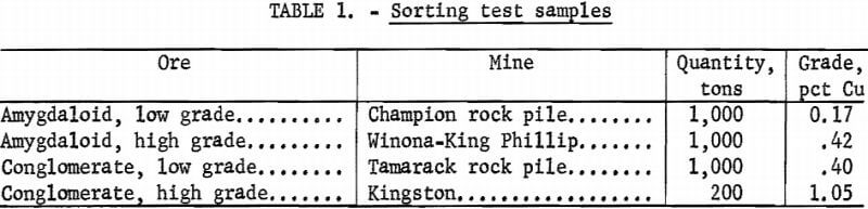 sorting-test-samples