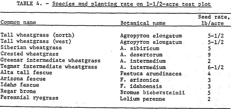 species-and-planting-rate-acre-test-plot