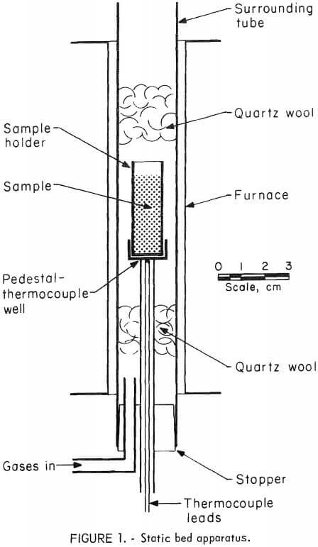 static-bed-apparatus