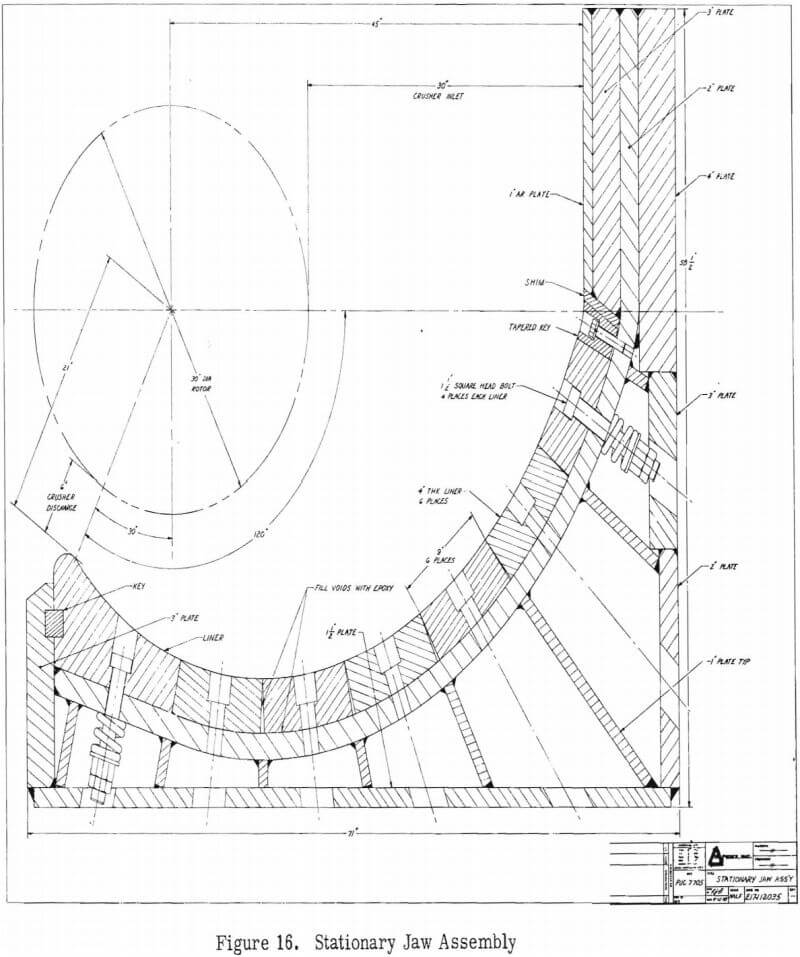 stationary jaw assembly