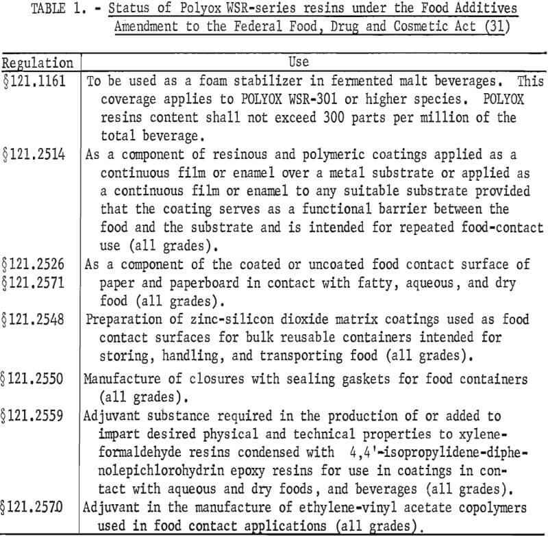 status of polyox wsr series