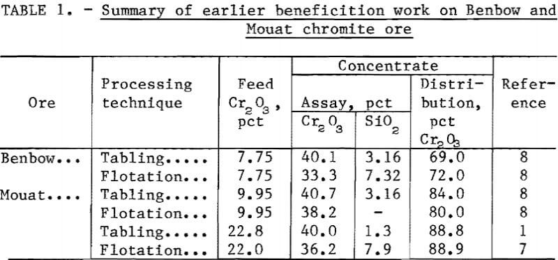 summary-of-earlier-benefication-work-on-benbow-and-mouat-chromite-ore