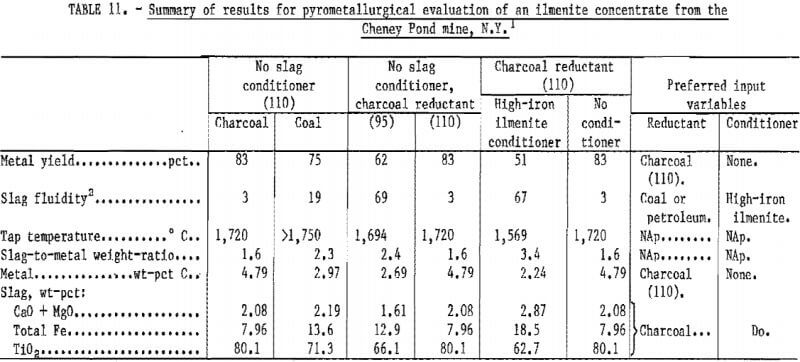 summary-of-results-for-pyrometallurgical-evaluation-4