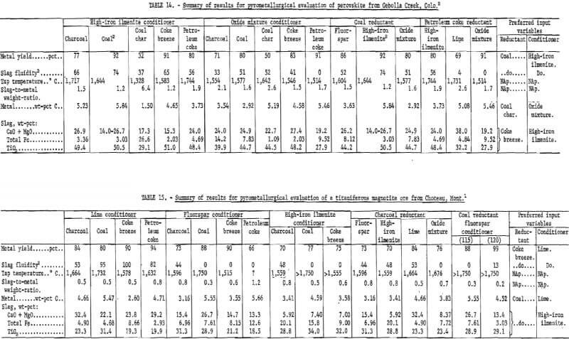 summary-of-results-for-pyrometallurgical-evaluation-7