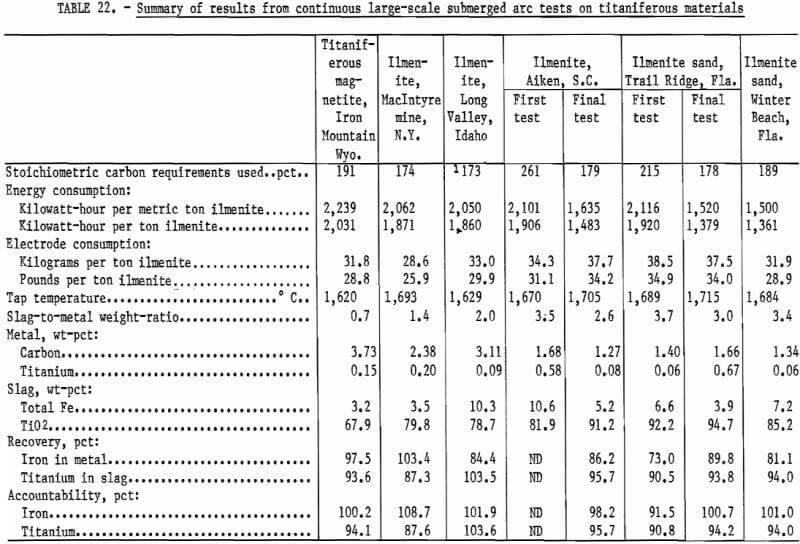 summary of results from continuous large scale