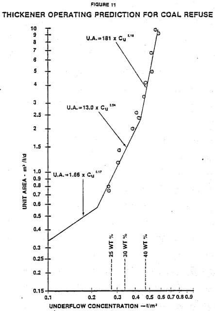 thickener-operating-prediction-for-coal