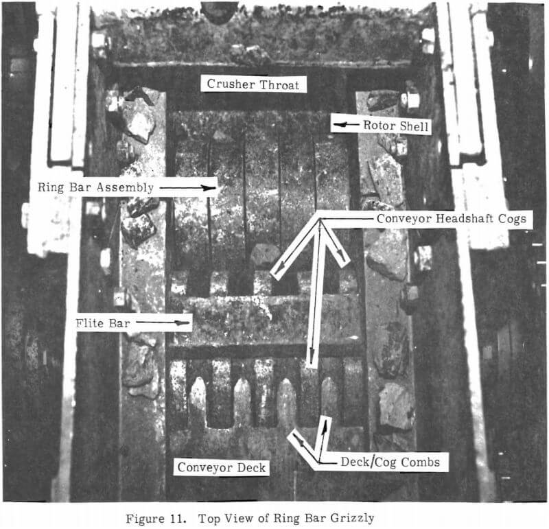 top view of ring bar grizzly