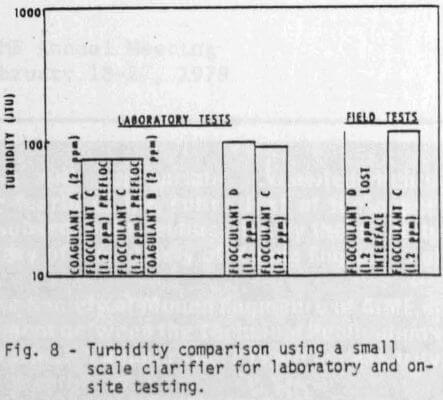 turbidity-comparison-using-a-small-scale-clarifier