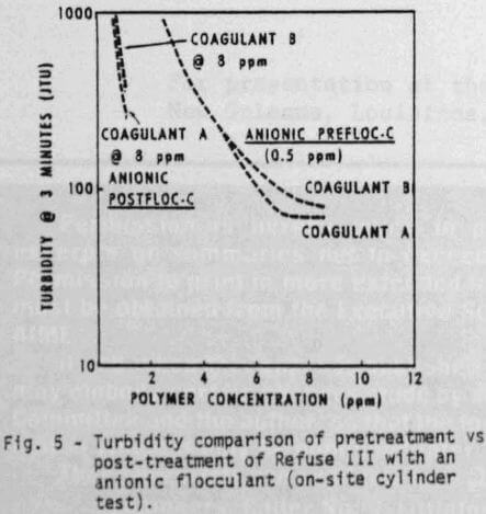 turbidity-comparison