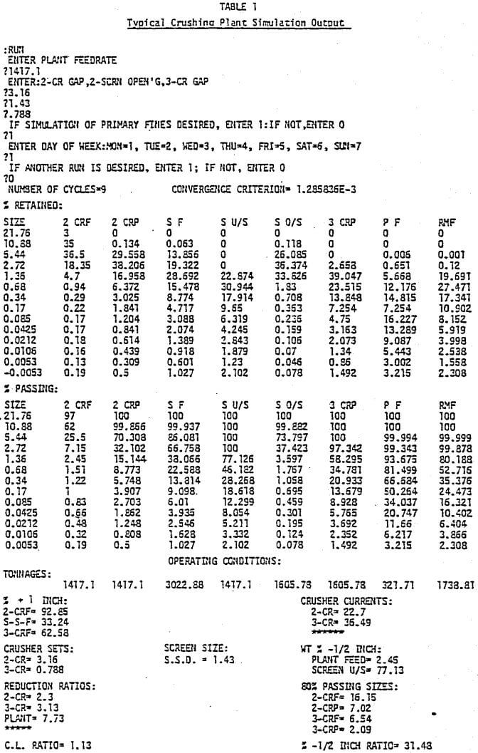 typical crushing plant simulation output