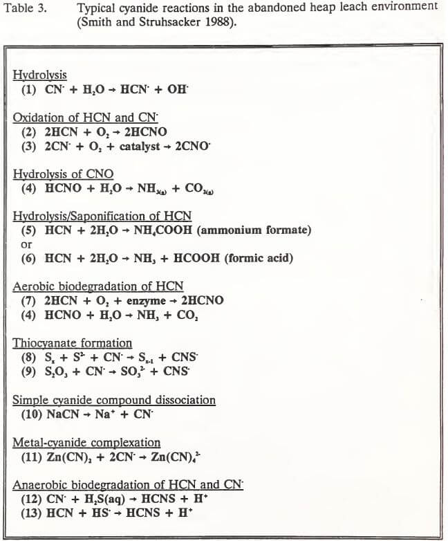 typical-cyanide-reactions