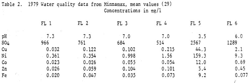 water-quality-data