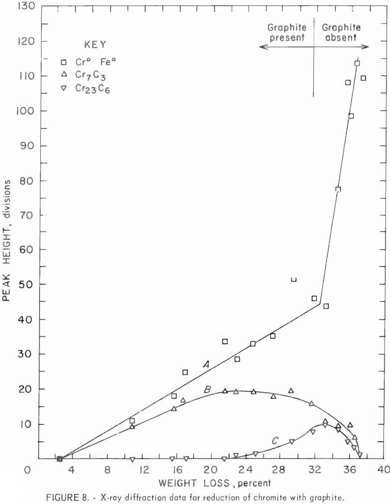 x-ray diffraction data