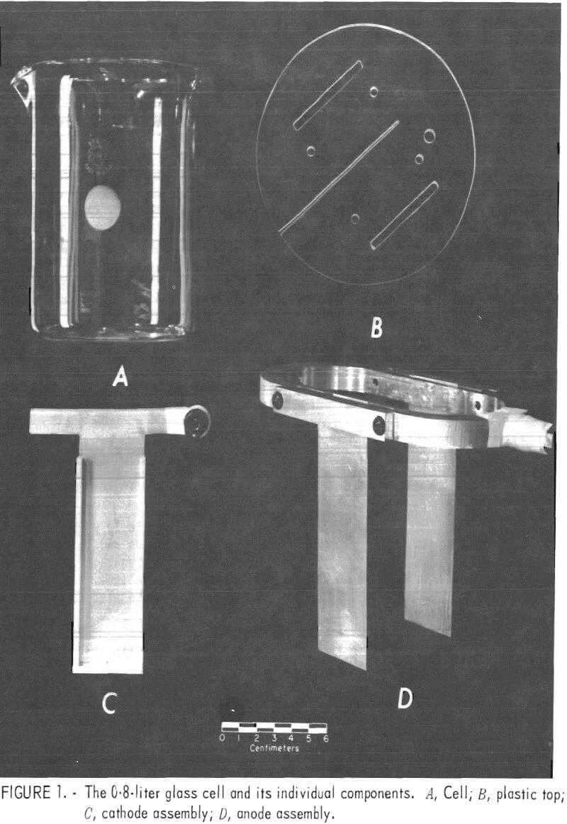 zinc cathodes glass cell