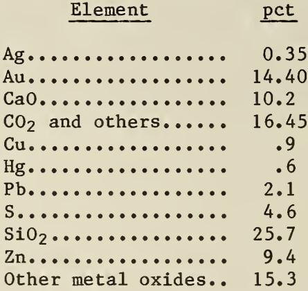 zinc-precipitate