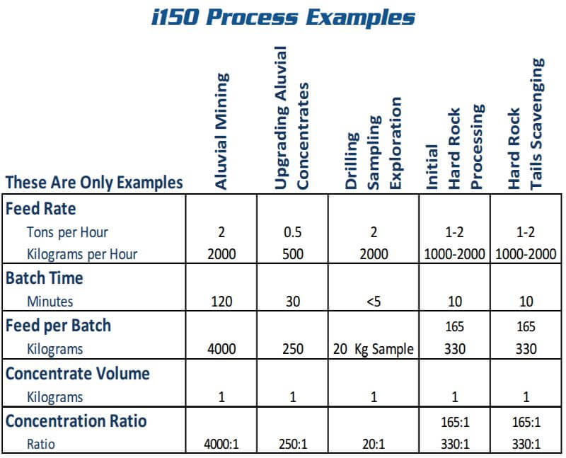 falcon-knelson-gravity-concentrator-process-examples