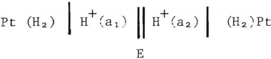 ph-measurement