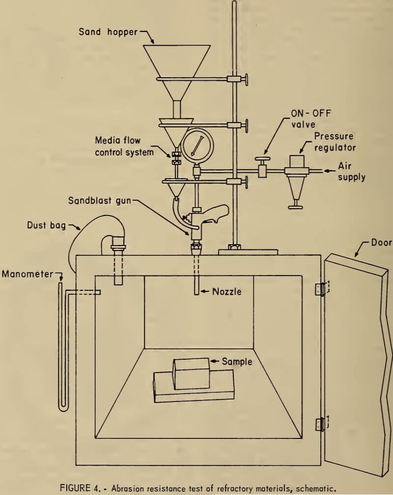 abrasion resistance test