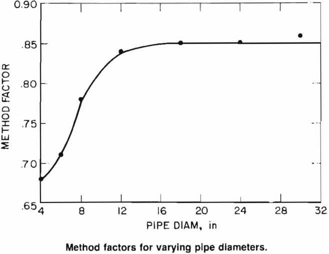 Anemometer to Measure Flotation Cell Air Flow - Self Aspirating