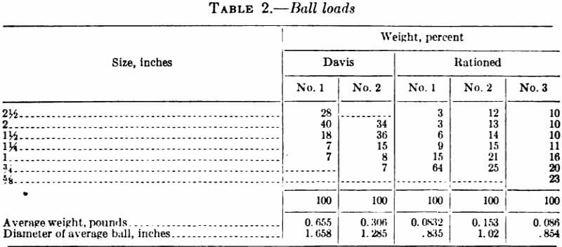 ball-loads