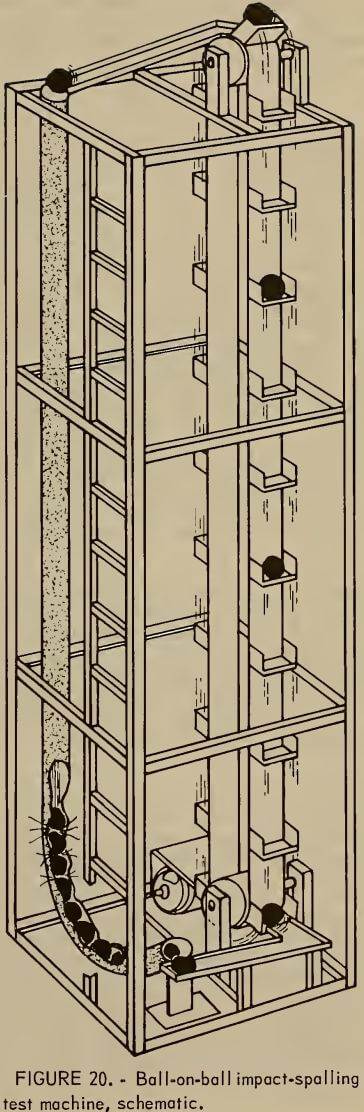 ball-on-ball-impact-spalling