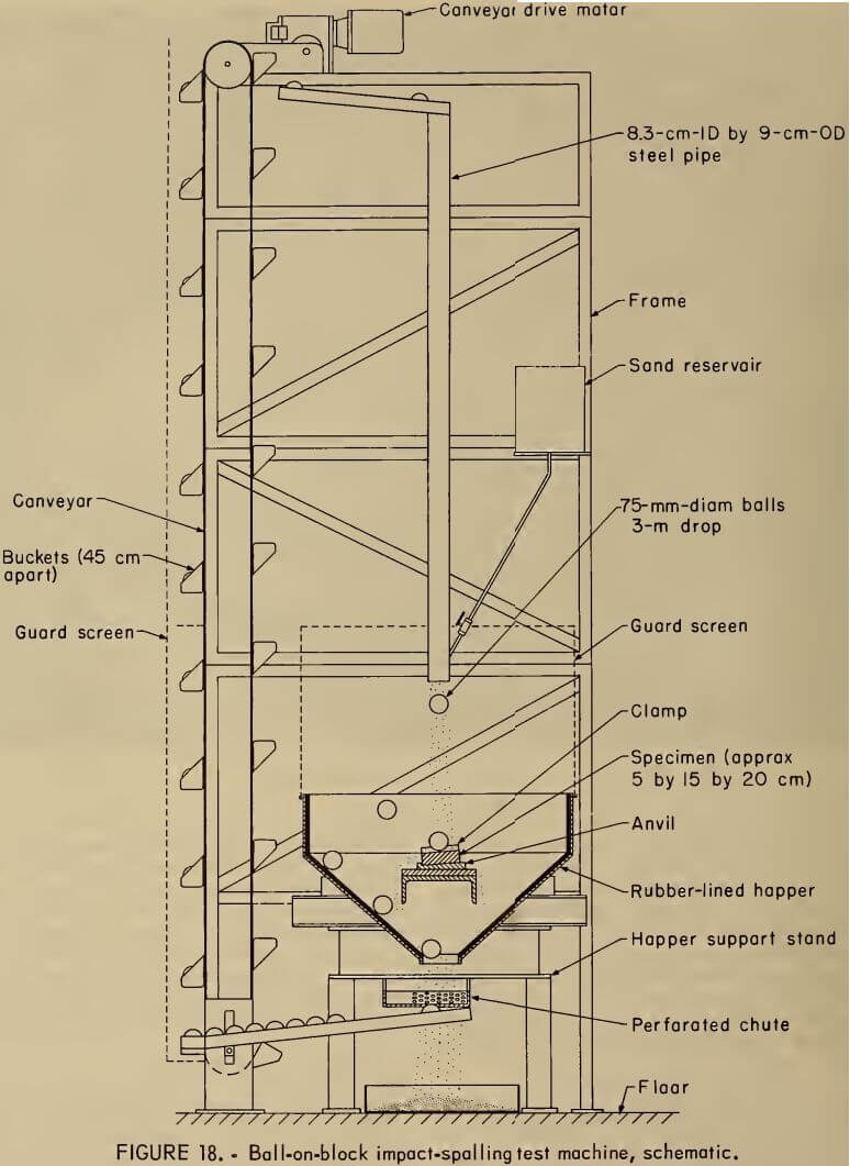 ball-on-block-impact-spalling-test-machine