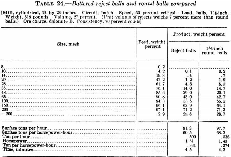 battered-reject-balls-and-round-balls-compared