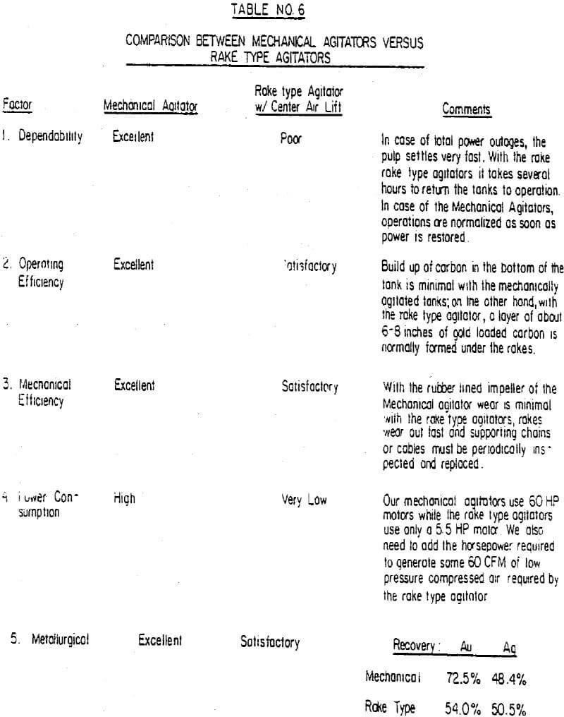 carbon-in-pulp-comparison