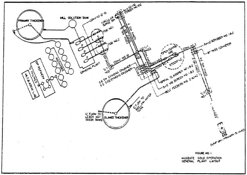 carbon-in-pulp-solution-tank