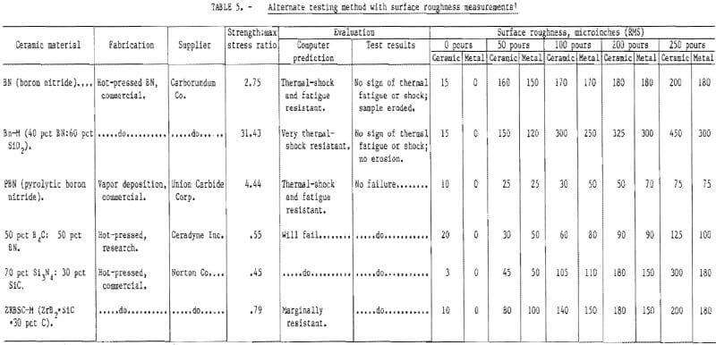 ceramic-mold-inserts-alternate-testing-method-with-surface-roughness