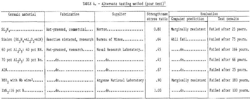 ceramic-mold-inserts-alternate-testing-method