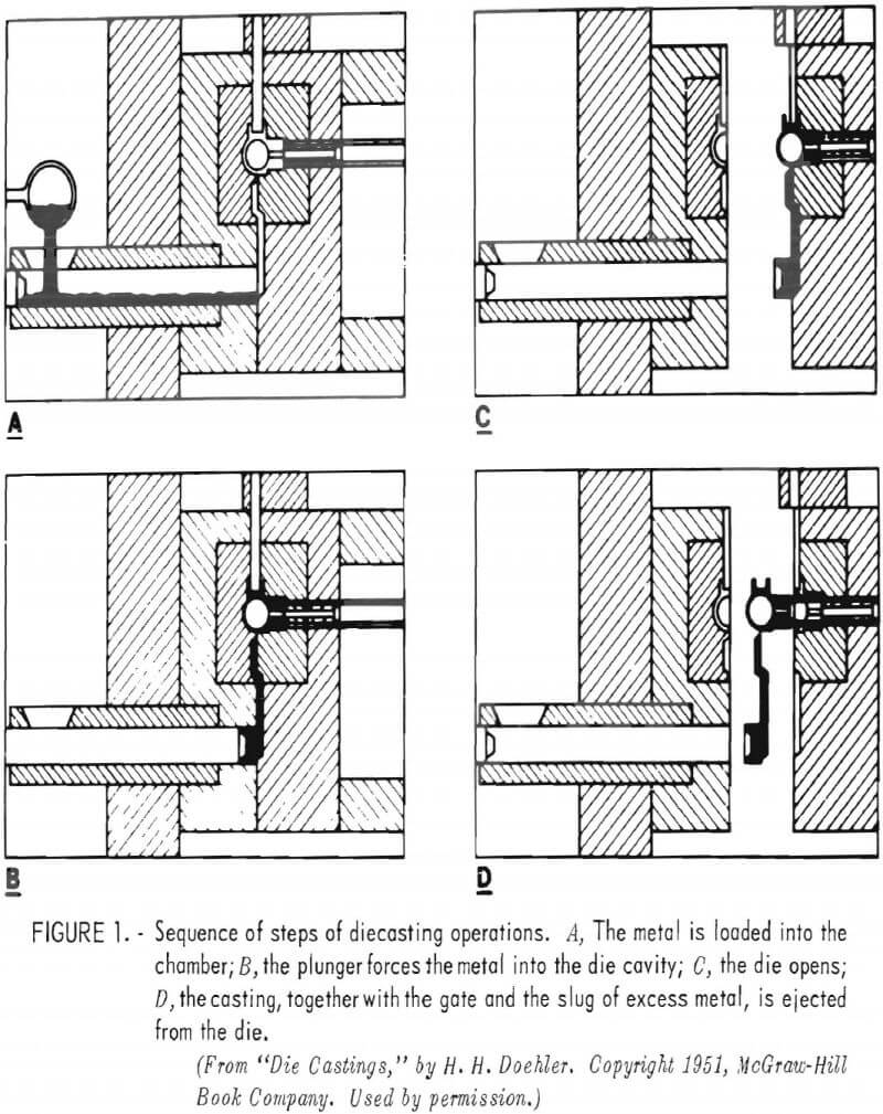 ceramic mold inserts diecasting