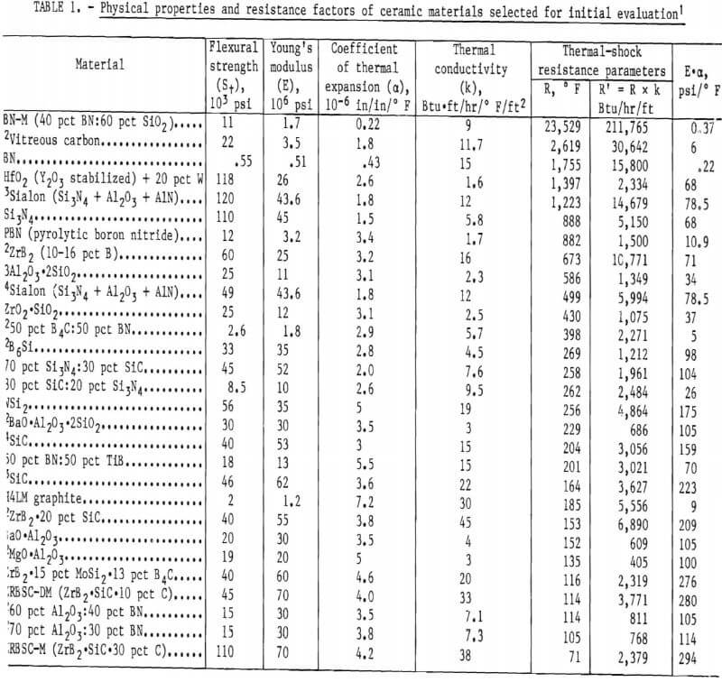 ceramic-mold-inserts-physical-properties